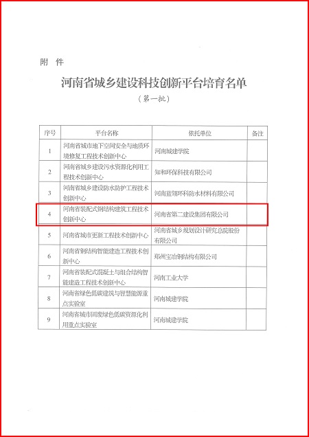 关于印发河南省城乡建设心博官方网站平台培育名单(第一批)的通知02.jpg 关于印发河南省城乡建设心博官方网站平台培育名单(第一批)的通知02.jpg