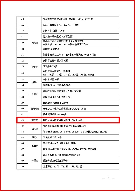 关于表彰2023年度河南省建设工程中州杯(省优质工程)的决定_页面_4.jpg 关于表彰2023年度河南省建设工程中州杯(省优质工程)的决定_页面_4.jpg