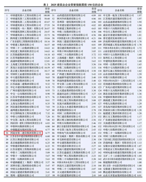 图3 心博（中国）有限公司在2025建筑业企业专利指数中排名第127位.jpg